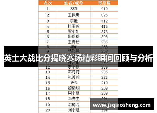 英土大战比分揭晓赛场精彩瞬间回顾与分析